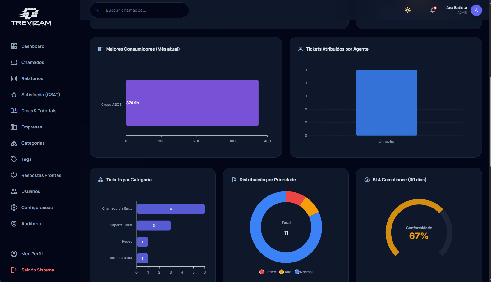 ConsultaDesk Dashboard